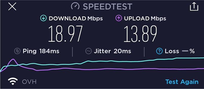 Speeds — Lost An Average Of 50% Of My Internet Speeds